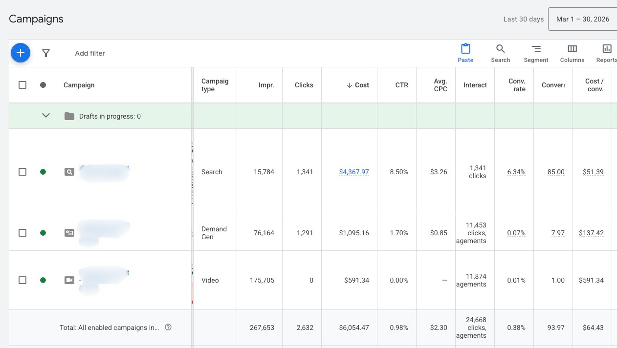 Google Ads report for iCabinetry Direct showing 93.97 leads from $6,054 in spend at a $64.43 average cost per lead across Search, Demand Gen and YouTube campaigns over 30 days.