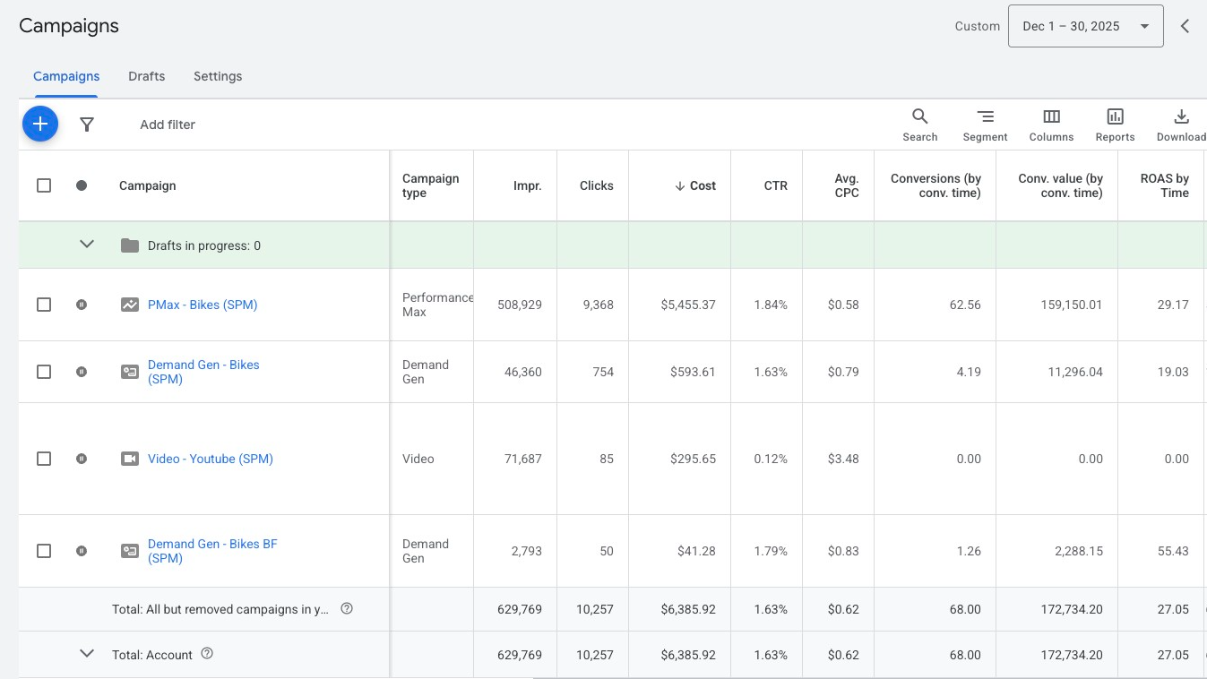 Google Ads report for Victory Bicycle Studio showing $172,734.20 in conversion value from $6,385.92 in December 2025 spend at a 27.05x ROAS.
